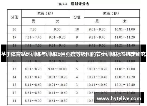 基于体育循环训练与训练项目强度等级图的节奏训练标签绑定研究