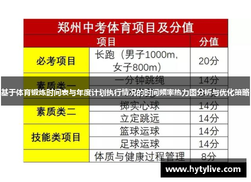 基于体育锻炼时间表与年度计划执行情况的时间频率热力图分析与优化策略