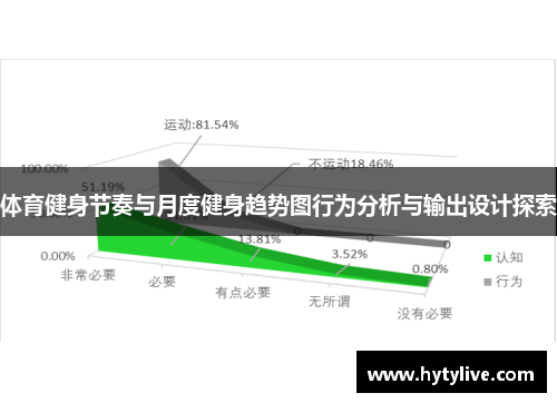 体育健身节奏与月度健身趋势图行为分析与输出设计探索