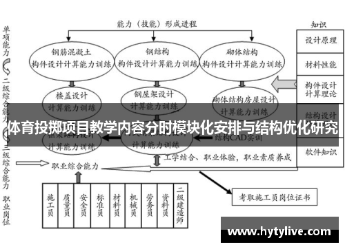 体育投掷项目教学内容分时模块化安排与结构优化研究