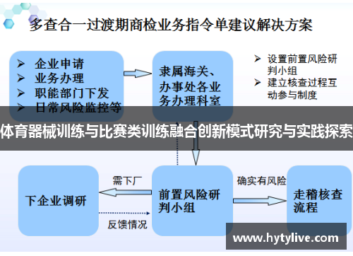 体育器械训练与比赛类训练融合创新模式研究与实践探索